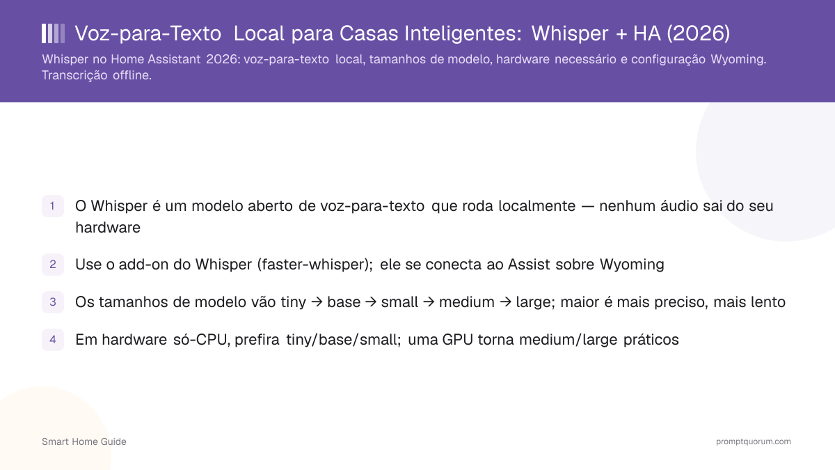 Voz-para-Texto Local para Casas Inteligentes: Whisper + HA (2026)