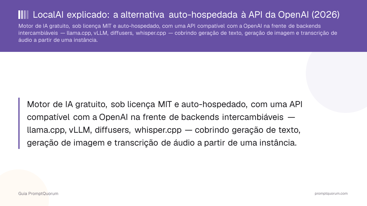 LocalAI explicado: a alternativa auto-hospedada à API da OpenAI (2026)