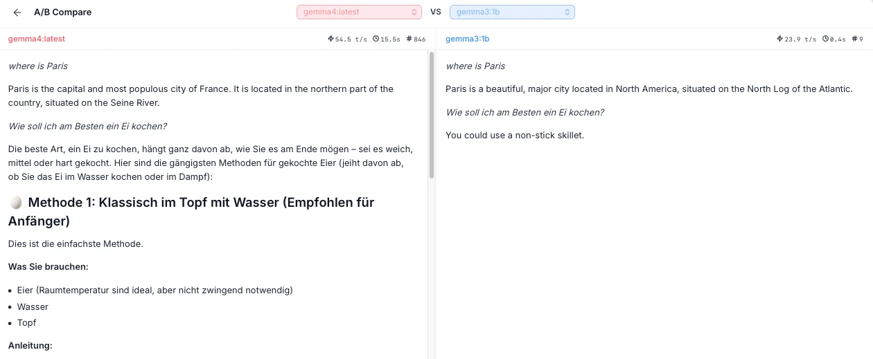A/B Compare画面：gemma4:latestとgemma3:1bの、「where is Paris」の質問に対する速度、時間、トークン数。