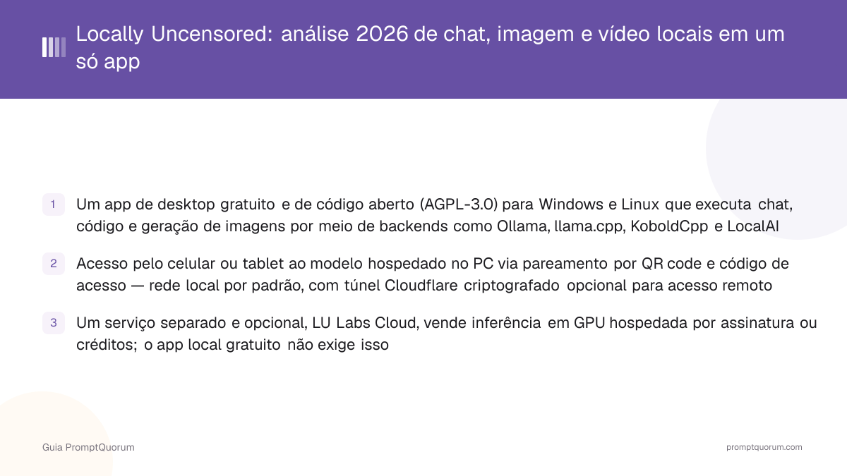 Locally Uncensored: análise 2026 de chat, imagem e vídeo locais em um só app