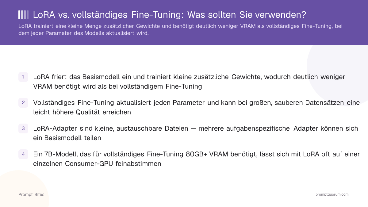 LoRA vs. vollständiges Fine-Tuning: Was sollten Sie verwenden?