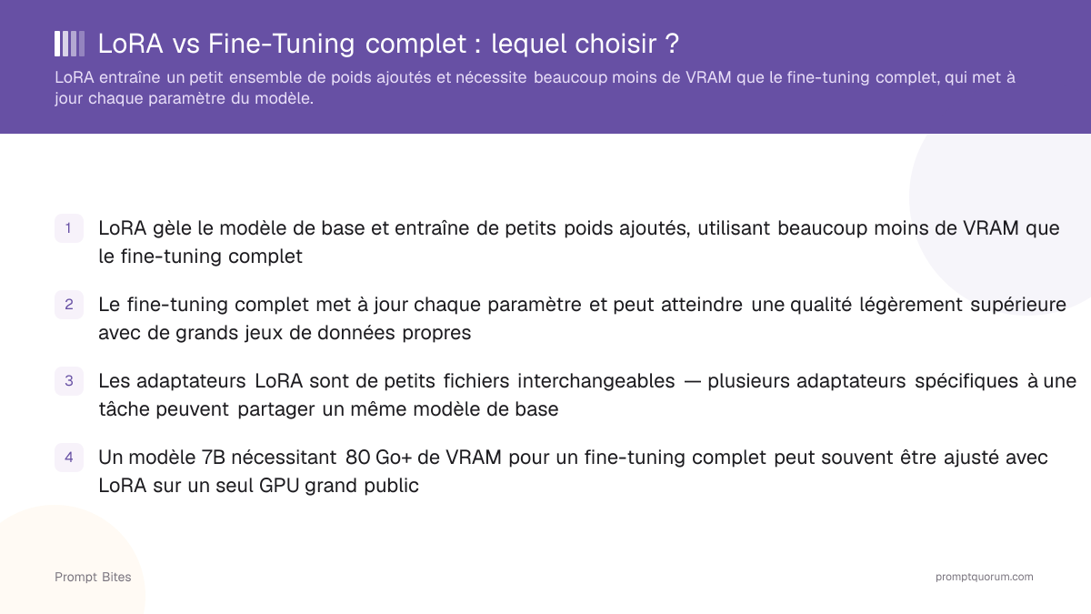 LoRA vs Fine-Tuning complet : lequel choisir ?