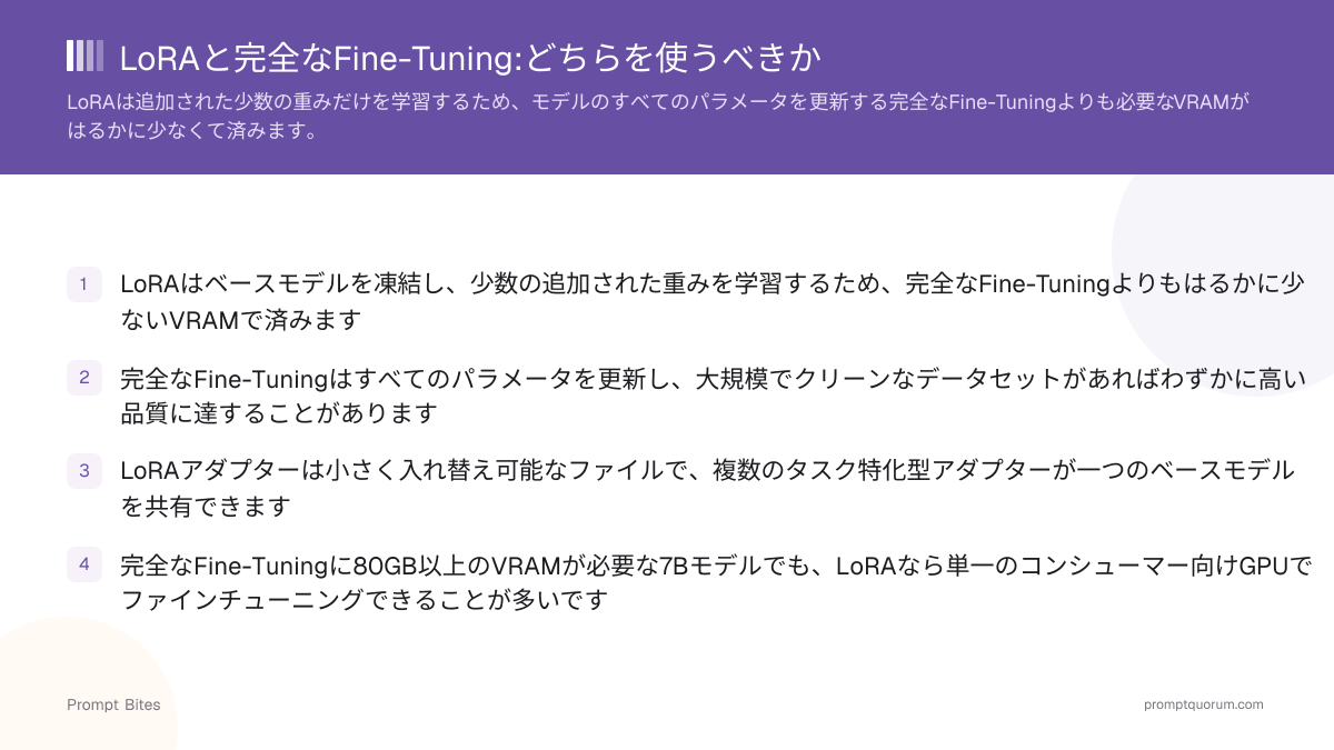 LoRAと完全なFine-Tuning:どちらを使うべきか