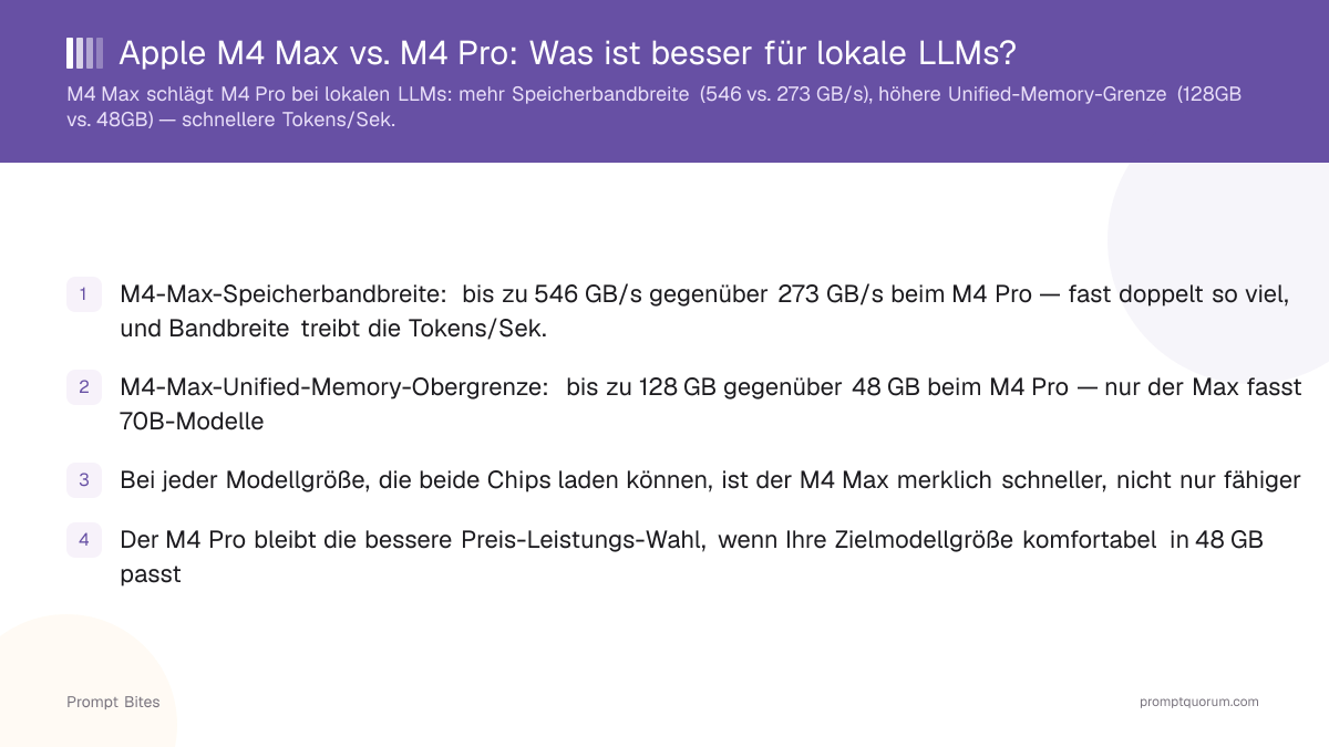 Apple M4 Max vs. M4 Pro: Was ist besser für lokale LLMs?