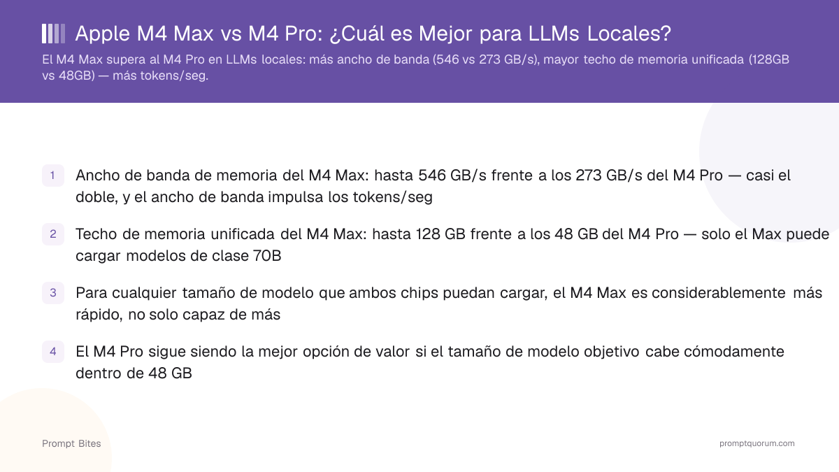 Apple M4 Max vs M4 Pro: ¿Cuál es Mejor para LLMs Locales?