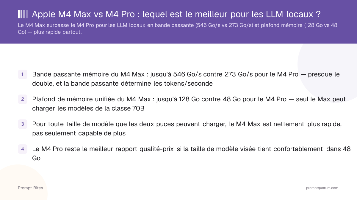 Apple M4 Max vs M4 Pro : lequel est le meilleur pour les LLM locaux ?