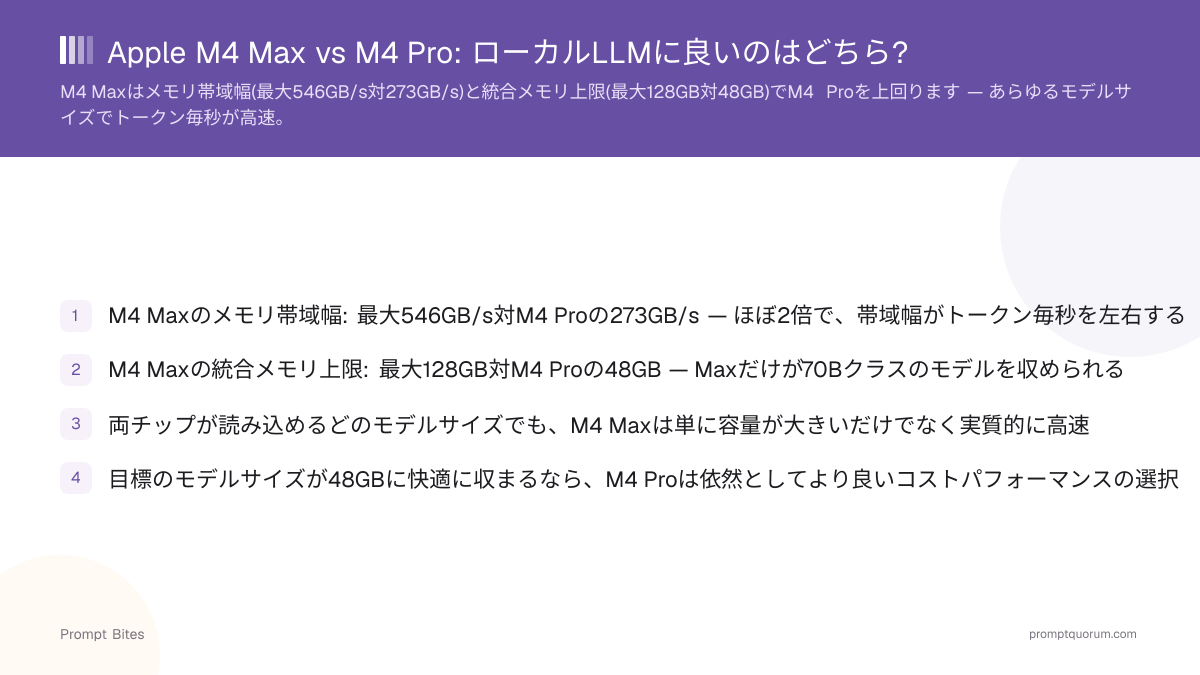 Apple M4 Max vs M4 Pro: ローカルLLMに良いのはどちら?