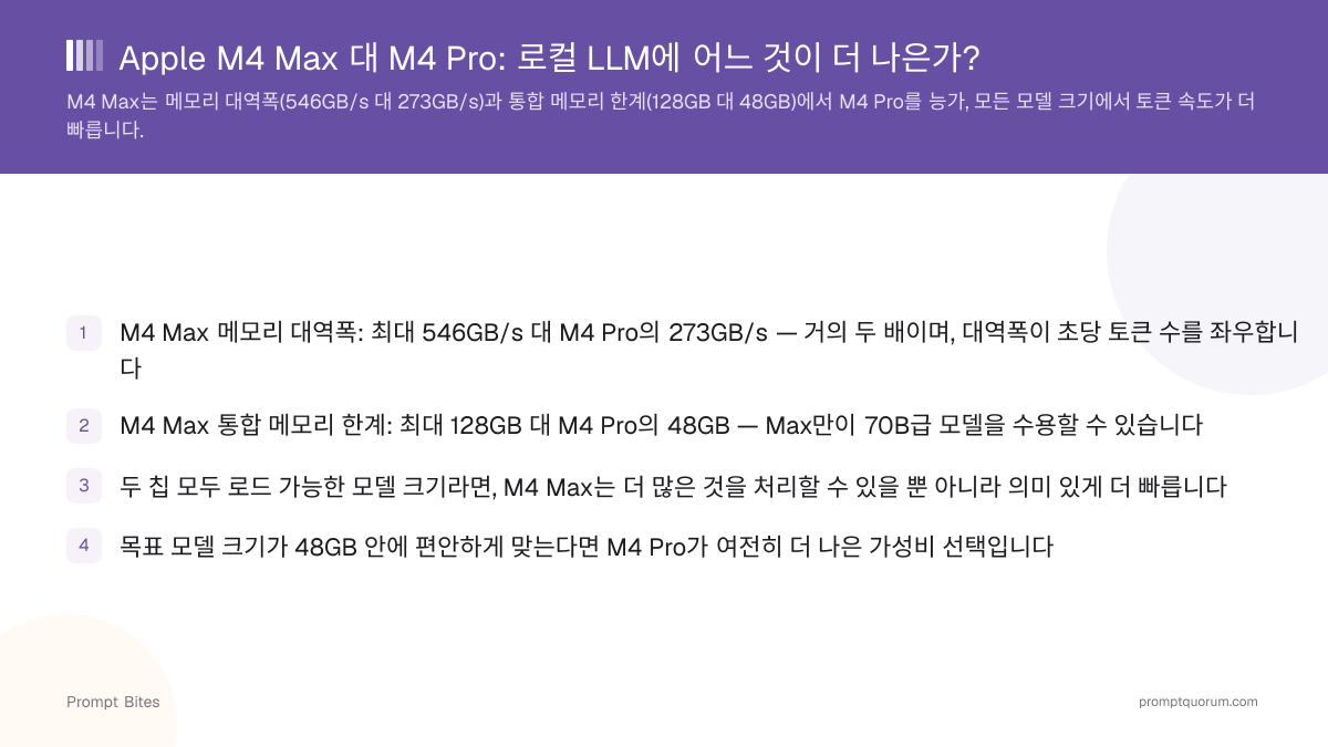 Apple M4 Max 대 M4 Pro: 로컬 LLM에 어느 것이 더 나은가?