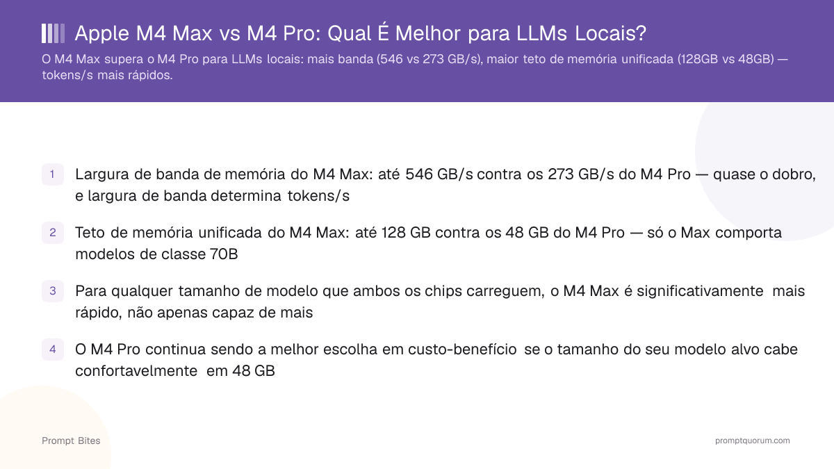 Apple M4 Max vs M4 Pro: Qual É Melhor para LLMs Locais?