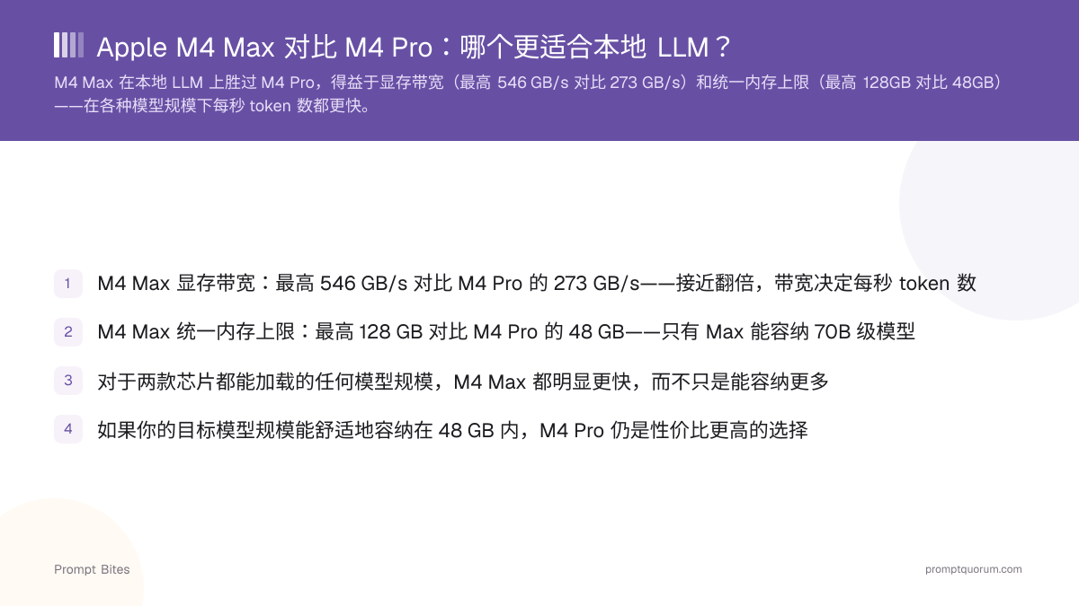 Apple M4 Max 对比 M4 Pro:哪个更适合本地 LLM?