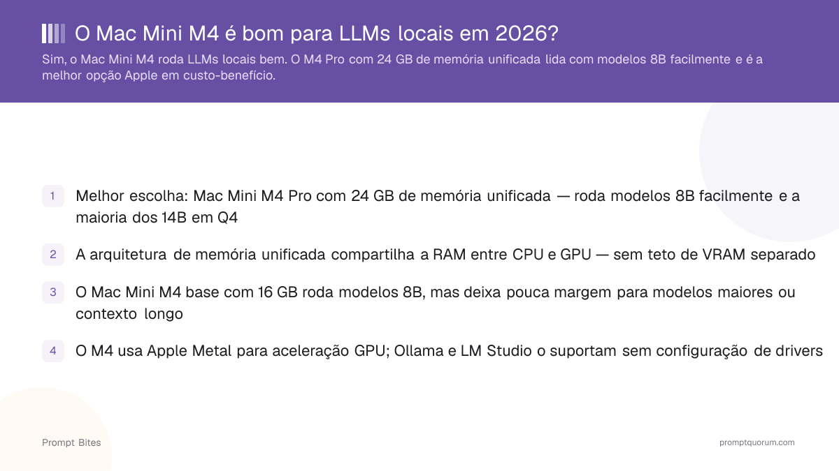 O Mac Mini M4 é bom para LLMs locais em 2026?