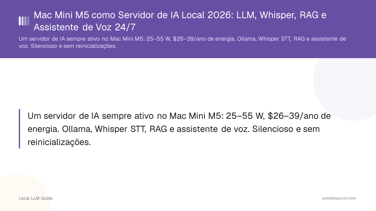 Mac Mini M6 como Servidor de IA Local: LLM, Whisper, RAG e Assistente de Voz 24/7