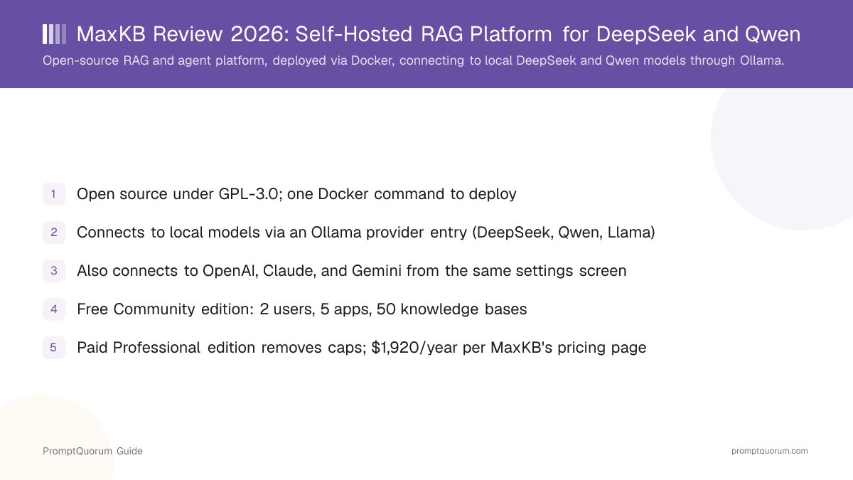 MaxKB Review 2026: Self-Hosted RAG Platform for DeepSeek and Qwen