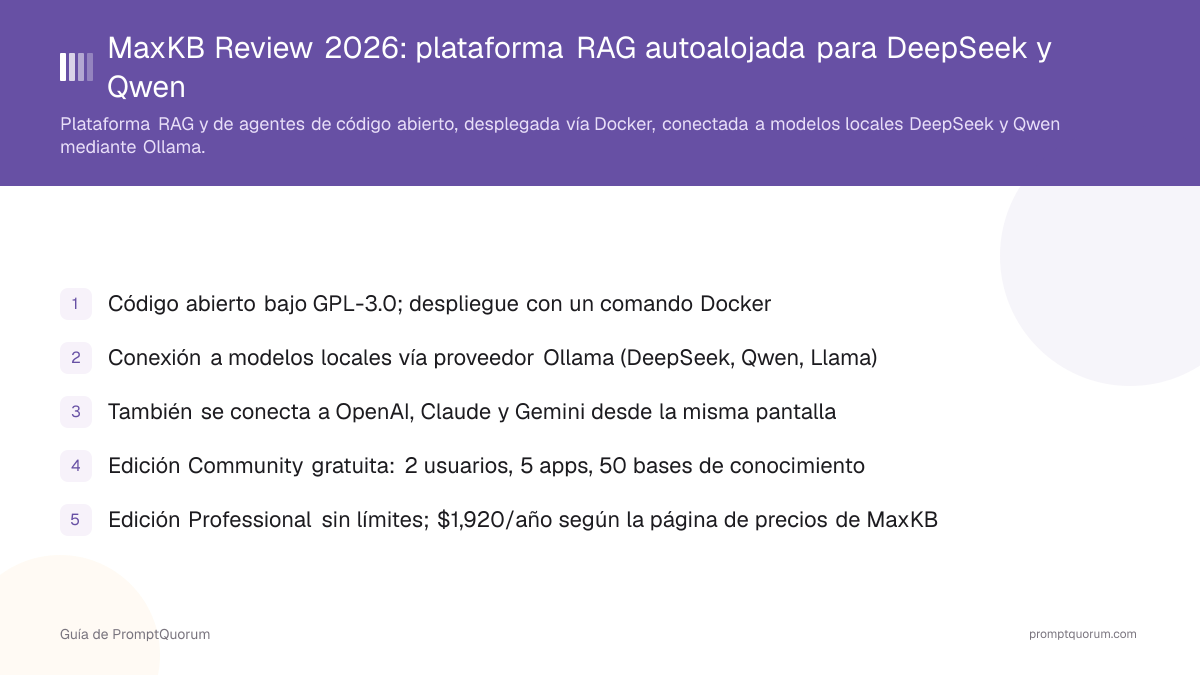 MaxKB Review 2026: plataforma RAG autoalojada para DeepSeek y Qwen