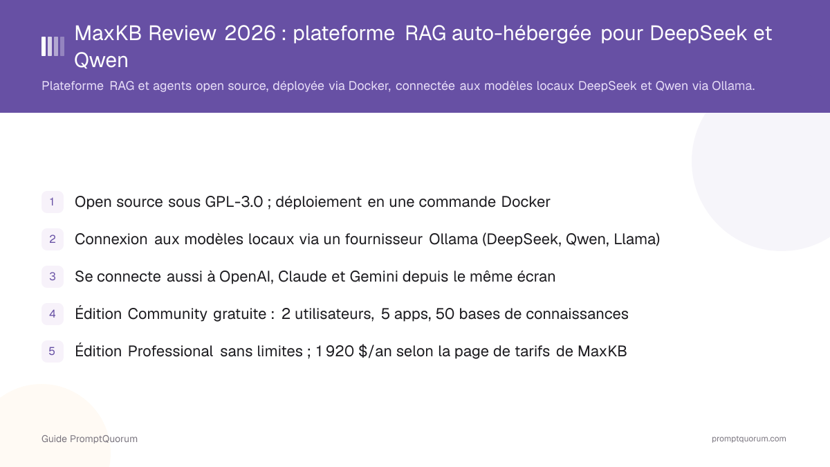 MaxKB Review 2026 : plateforme RAG auto-hébergée pour DeepSeek et Qwen