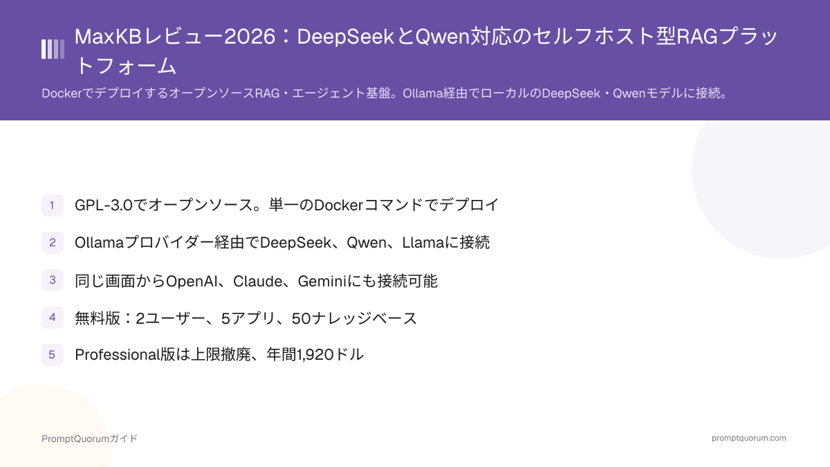 MaxKBレビュー2026:DeepSeekとQwen対応のセルフホスト型RAGプラットフォーム
