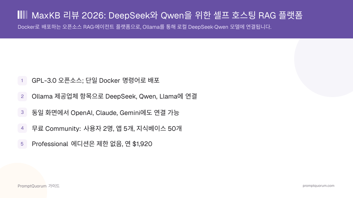 MaxKB 리뷰 2026: DeepSeek와 Qwen을 위한 셀프 호스팅 RAG 플랫폼