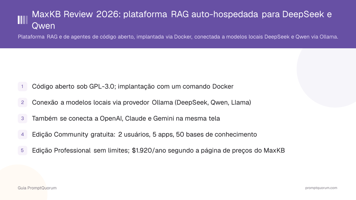 MaxKB Review 2026: plataforma RAG auto-hospedada para DeepSeek e Qwen