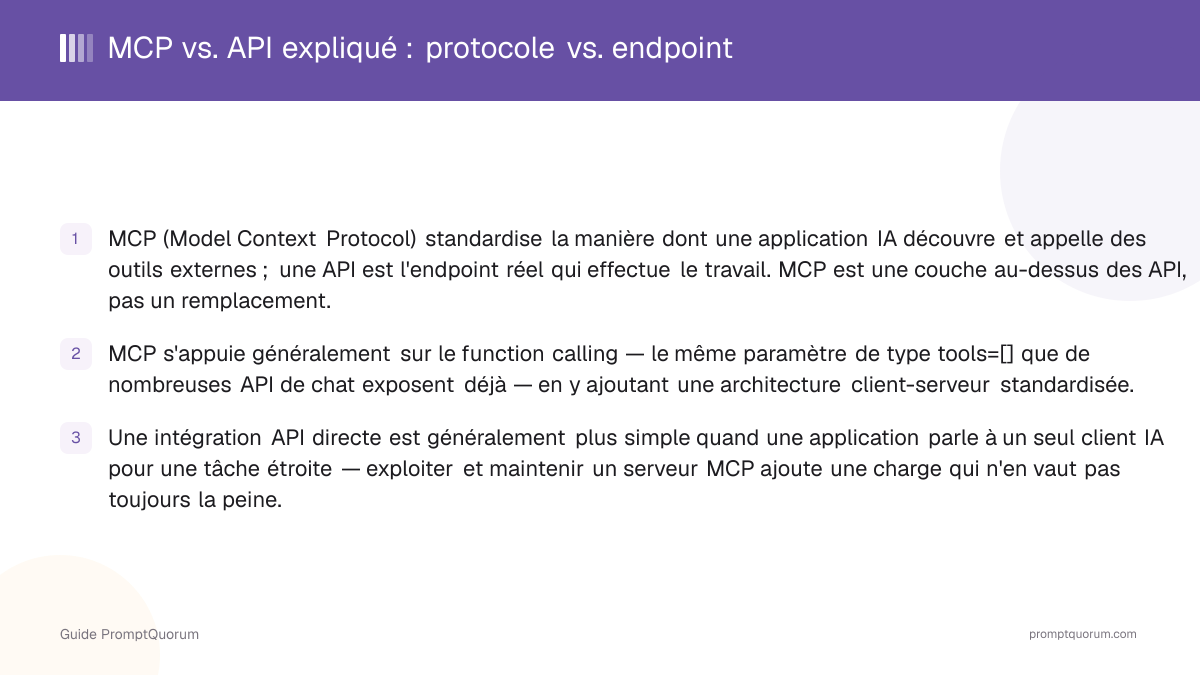 MCP vs. API expliqué : comment le Model Context Protocol se situe par rapport aux API classiques