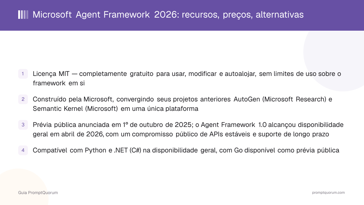 Microsoft Agent Framework: recursos, preços, alternativas
