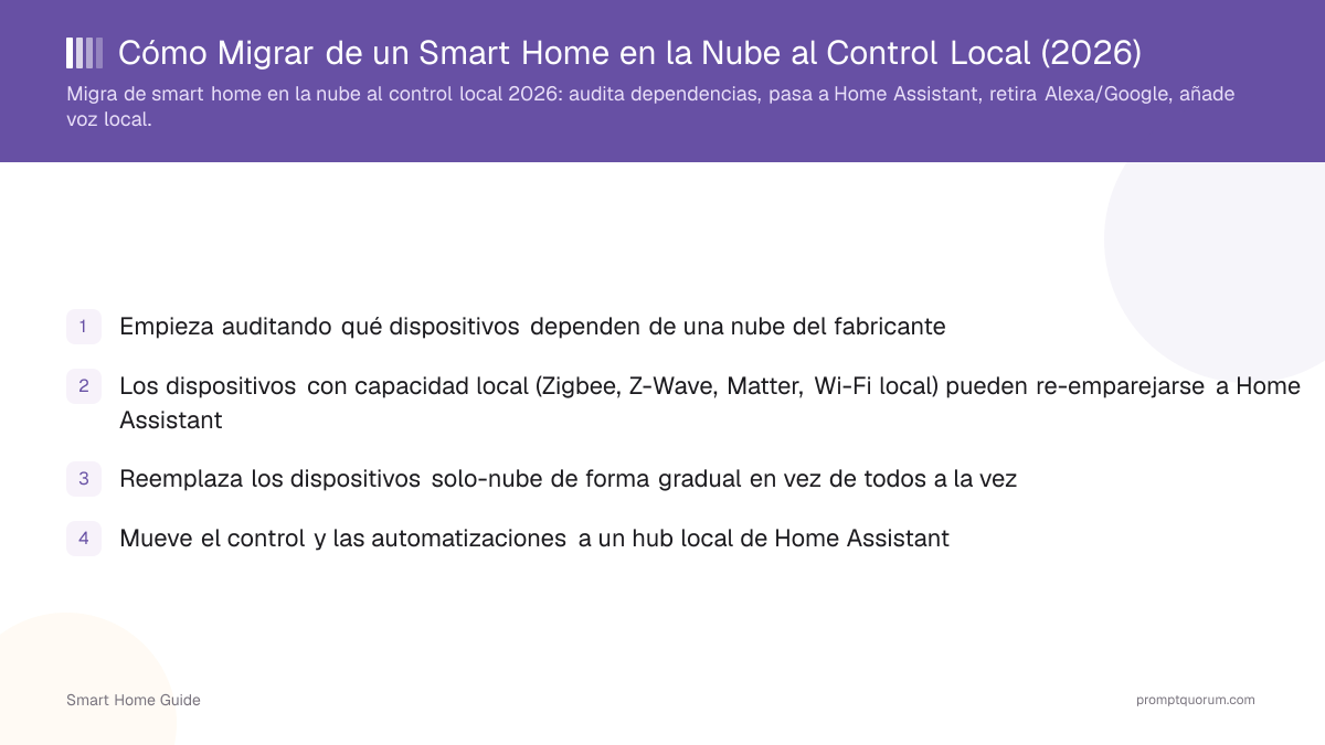 Cómo Migrar de un Smart Home en la Nube al Control Local (2026)
