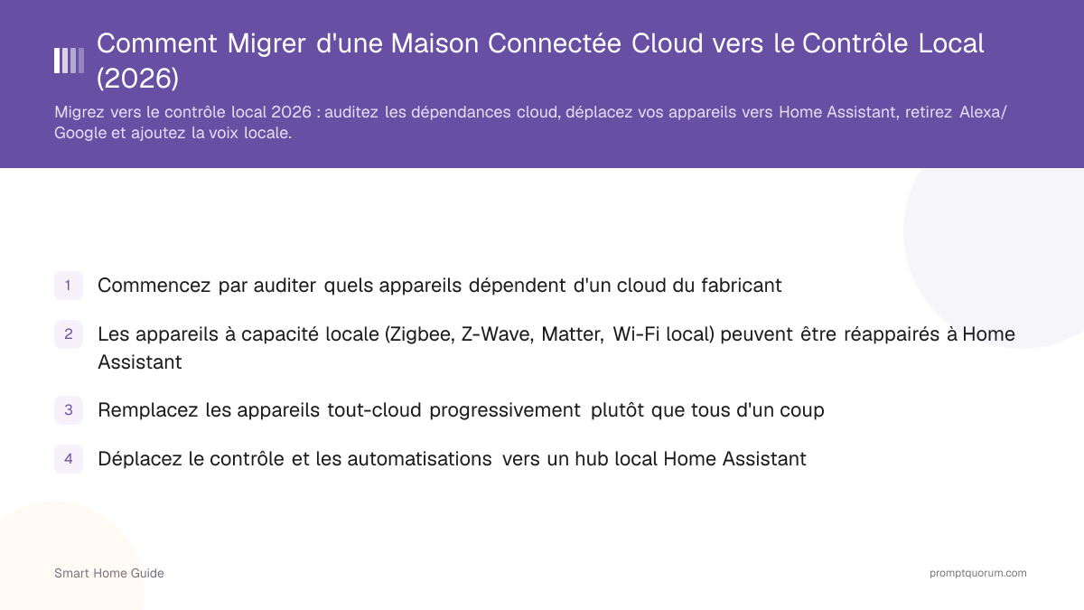Comment Migrer d'une Maison Connectée Cloud vers le Contrôle Local (2026)