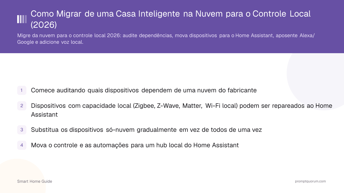 Como Migrar de uma Casa Inteligente na Nuvem para o Controle Local (2026)