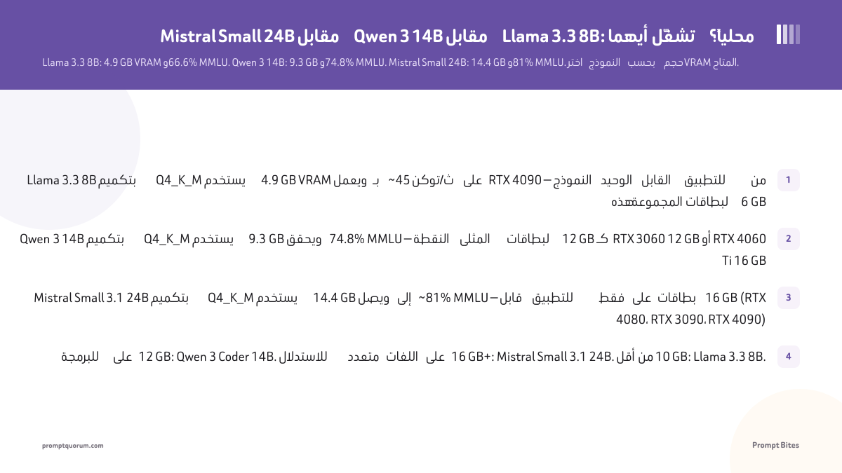 Mistral Small 24B مقابل Qwen 3 14B مقابل Llama 3.1 8B: أيهما تشغّل محلياً؟