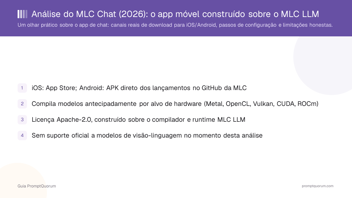 Análise do MLC Chat: o app móvel construído sobre o MLC LLM, avaliado com honestidade