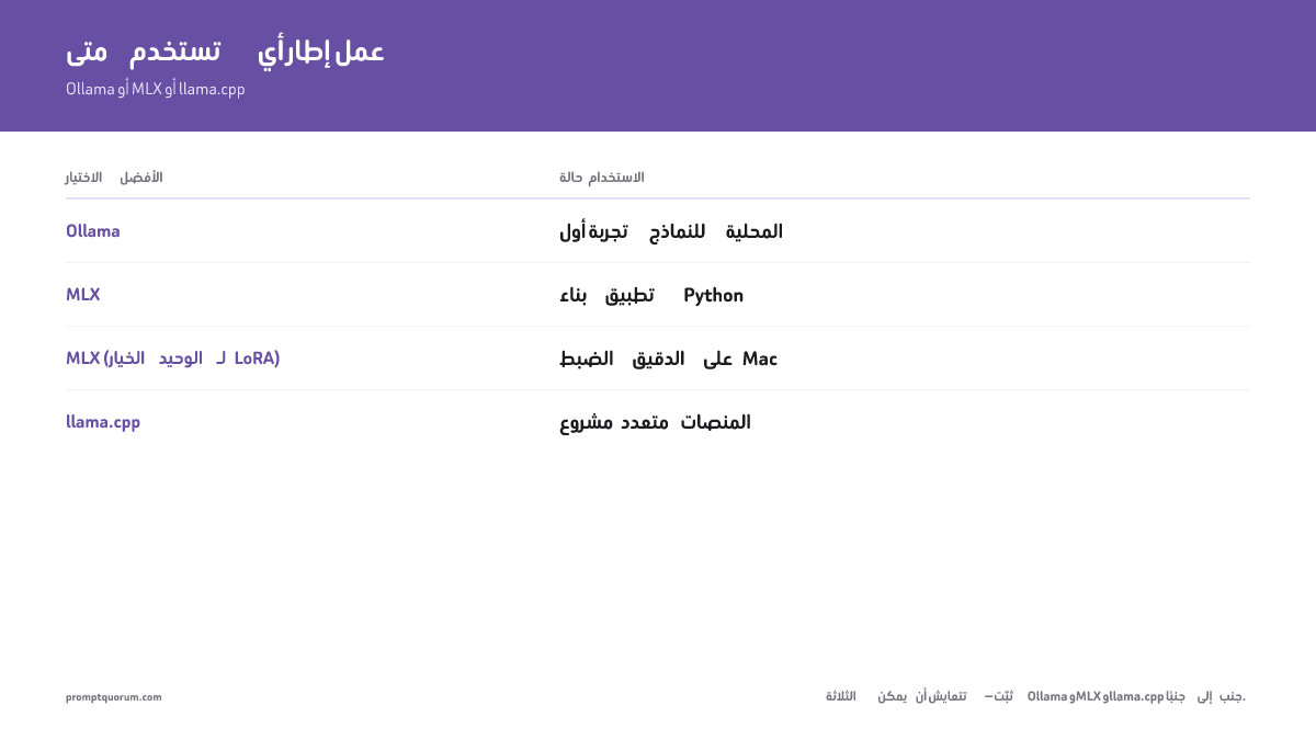 الثلاثة تتعايش دون تعارض — ثبّت Ollama وMLX وllama.cpp جنبًا إلى جنب.