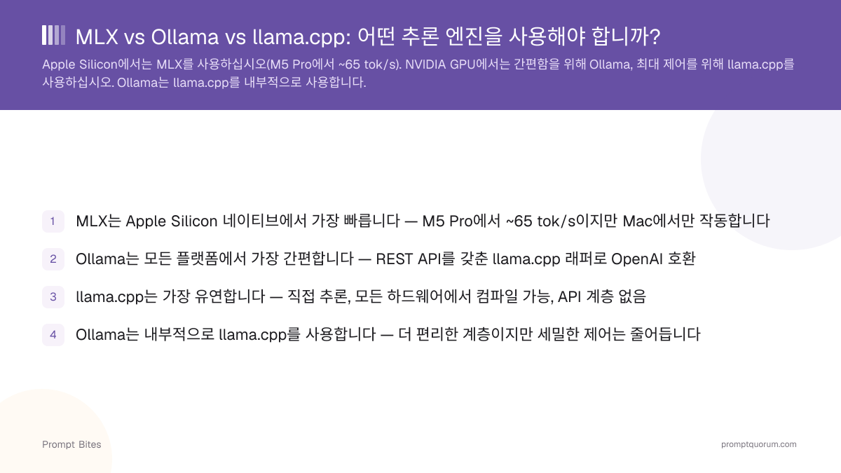 MLX vs Ollama vs llama.cpp: 어떤 추론 엔진을 사용해야 합니까?