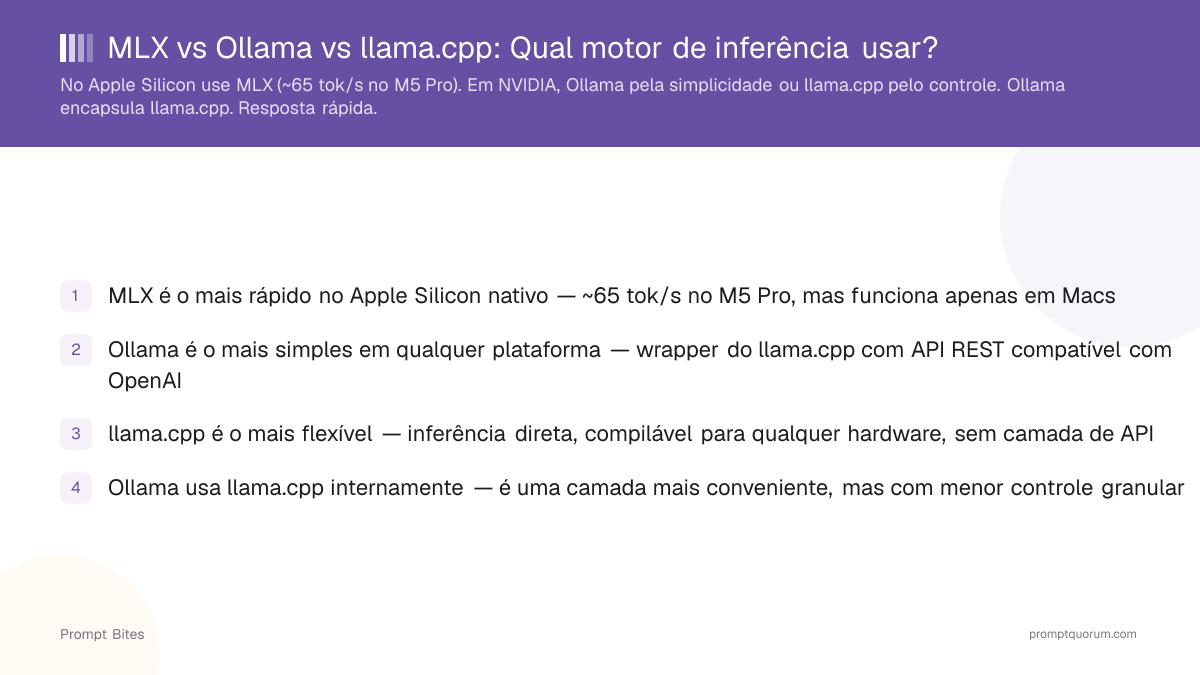 MLX vs Ollama vs llama.cpp: Qual motor de inferência usar?