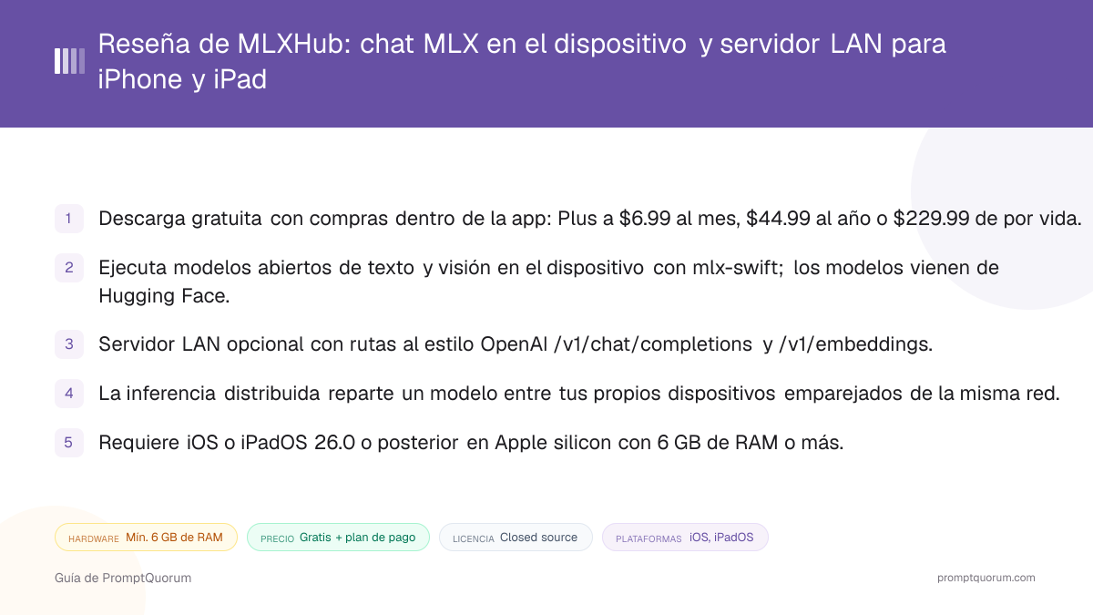 Reseña de MLXHub: chat MLX en el dispositivo y servidor LAN para iPhone y iPad