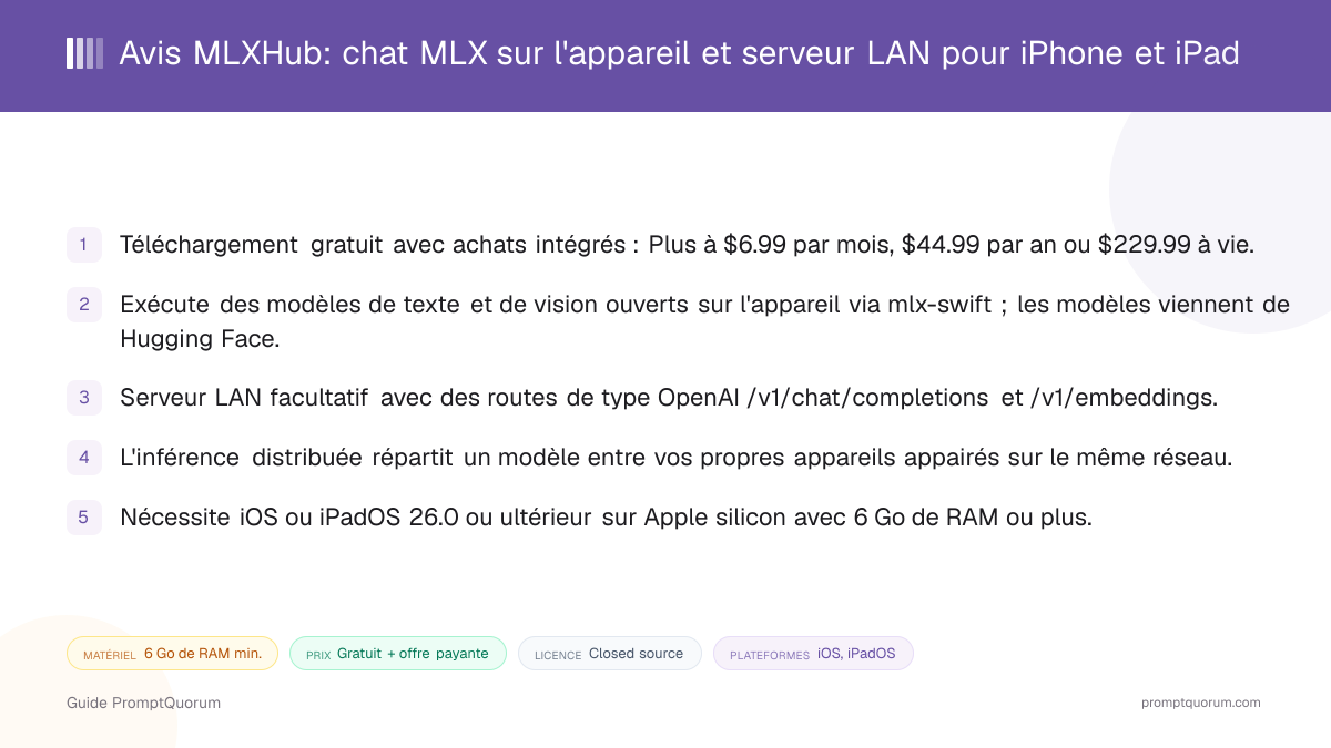 Avis MLXHub: chat MLX sur l'appareil et serveur LAN pour iPhone et iPad