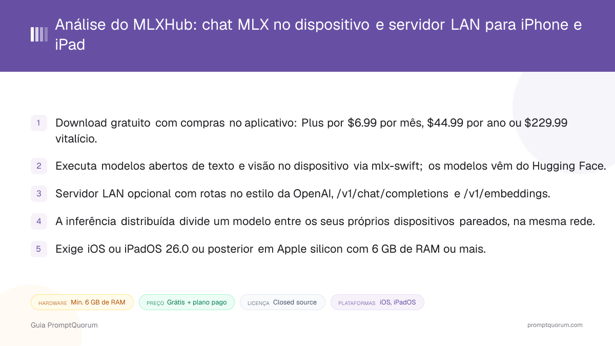 Análise do MLXHub: chat MLX no dispositivo e servidor LAN para iPhone e iPad