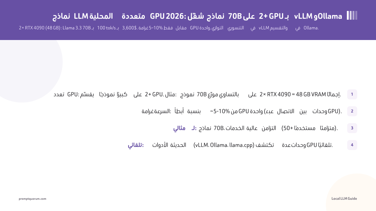 نماذج LLM المحلية متعددة GPU 2026: شغّل نماذج 70B على 2+ GPU بـ vLLM وOllama