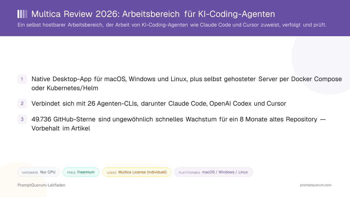 Multica Review 2026: Arbeitsbereich für KI-Coding-Agenten