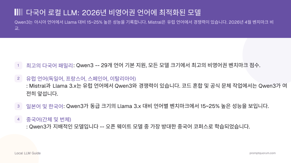 다국어 로컬 LLM: 2026년 비영어권 언어에 최적화된 모델