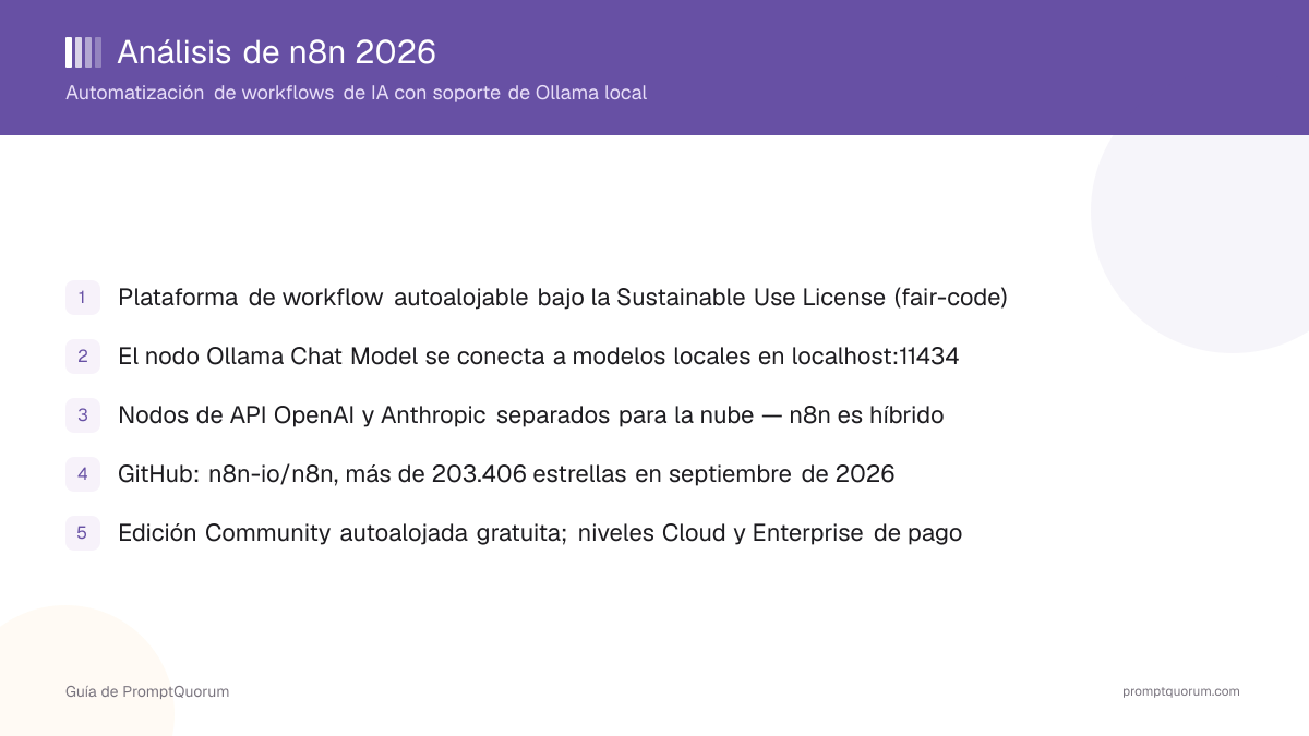 Análisis de n8n 2026: automatización de workflows de IA con soporte de Ollama local