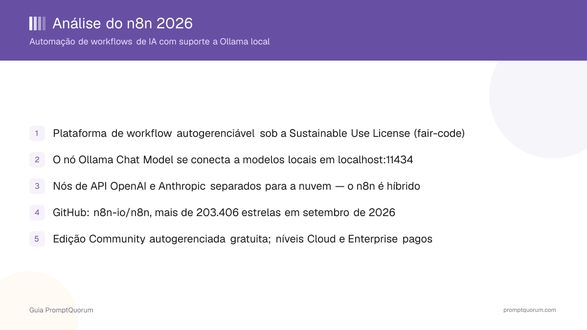 Análise do n8n 2026: automação de workflows de IA com suporte a Ollama local