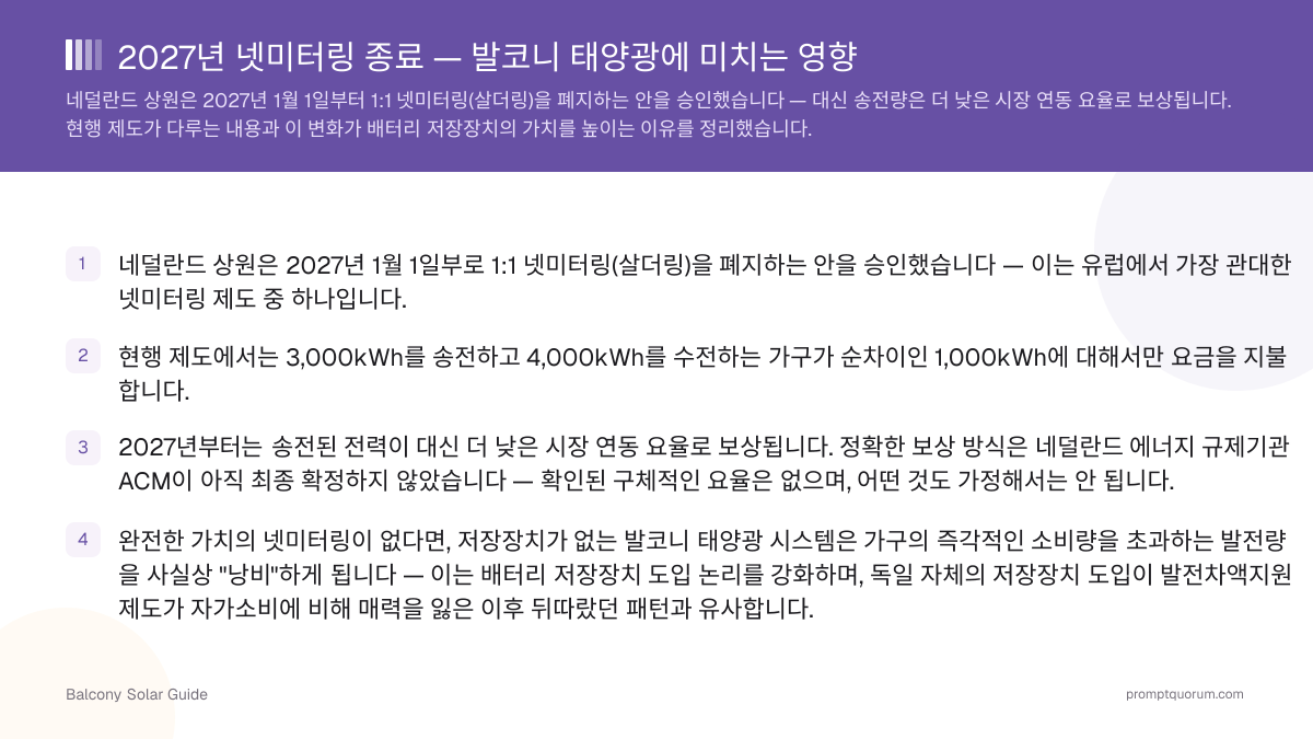 2027년 넷미터링 종료 — 발코니 태양광에 미치는 영향