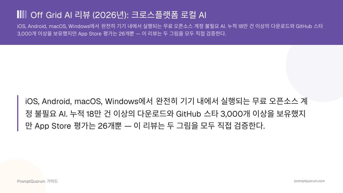 Off Grid AI 리뷰 (2026년): iOS, Android, macOS, Windows용 크로스플랫폼 로컬 AI