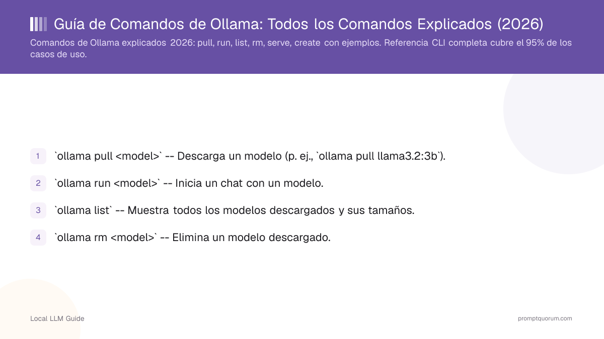 Guía de Comandos de Ollama: Todos los Comandos Explicados (2026)