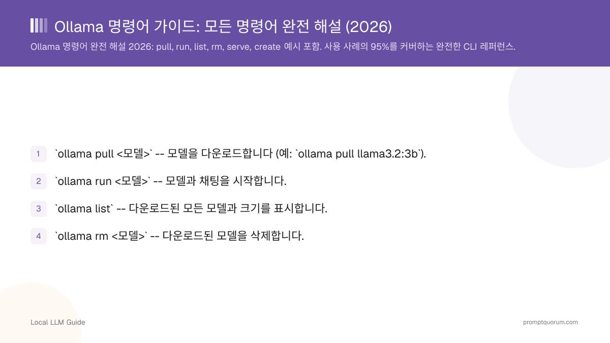 Ollama 명령어 가이드: 모든 명령어 완전 해설 (2026)