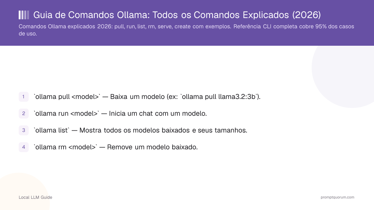 Guia de Comandos Ollama: Todos os Comandos Explicados (2026)