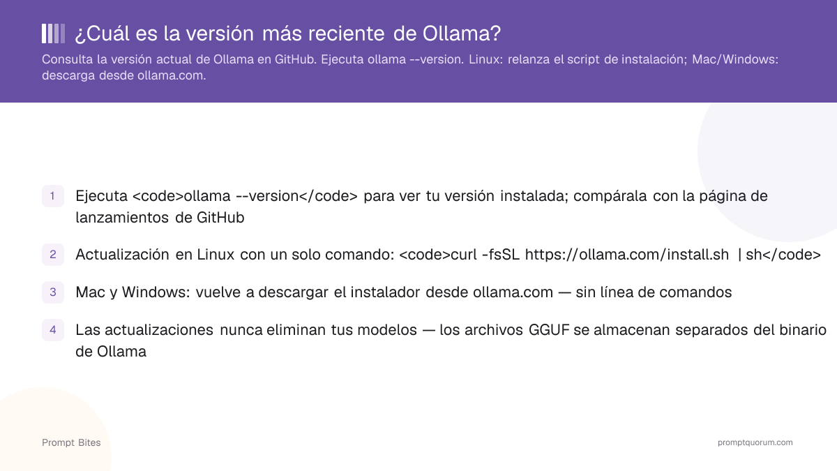 ¿Cuál es la versión más reciente de Ollama?