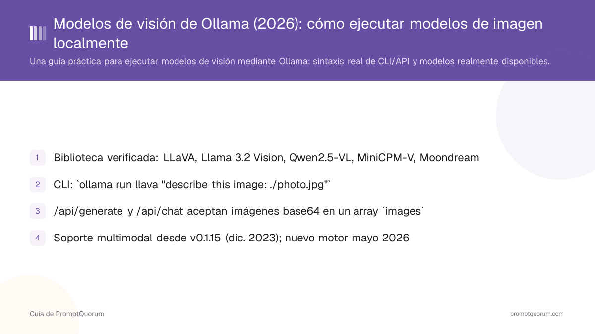 Modelos de visión de Ollama (2026): cómo ejecutar realmente modelos de imagen en local