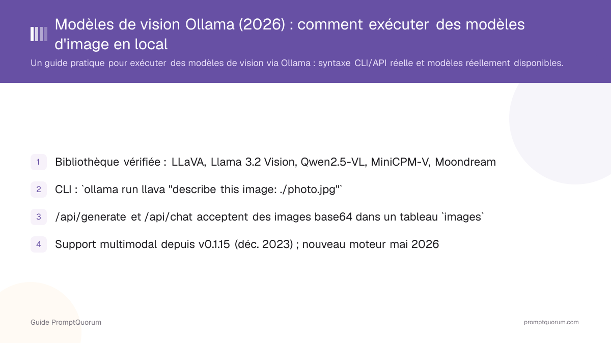 Modèles de vision Ollama (2026) : comment exécuter réellement des modèles d'image en local