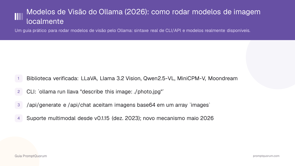Modelos de Visão do Ollama (2026): Como Realmente Rodar Modelos de Imagem Localmente