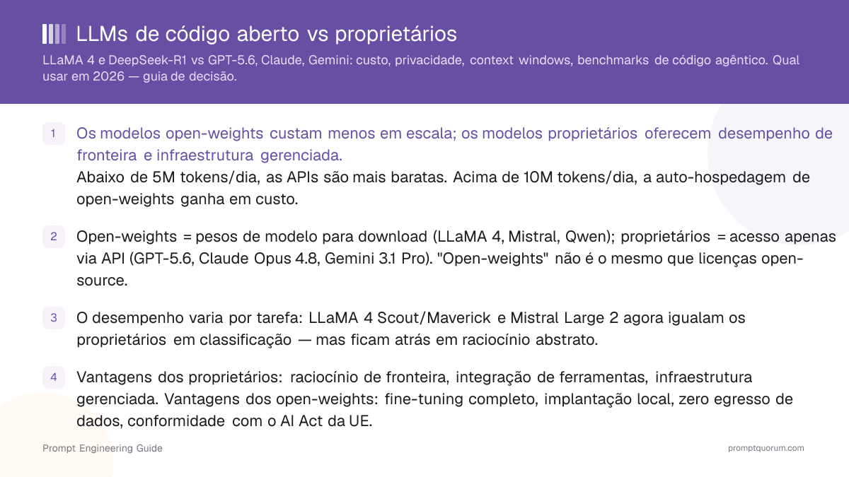 LLMs de código aberto vs proprietários